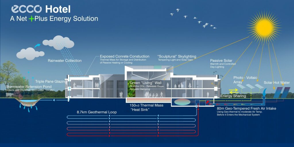 Ecco Circular Centre Hotel